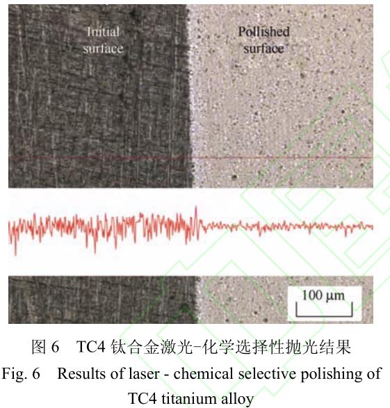 醫用TC4鈦合金激光-化學復合拋光及表面形貌演化