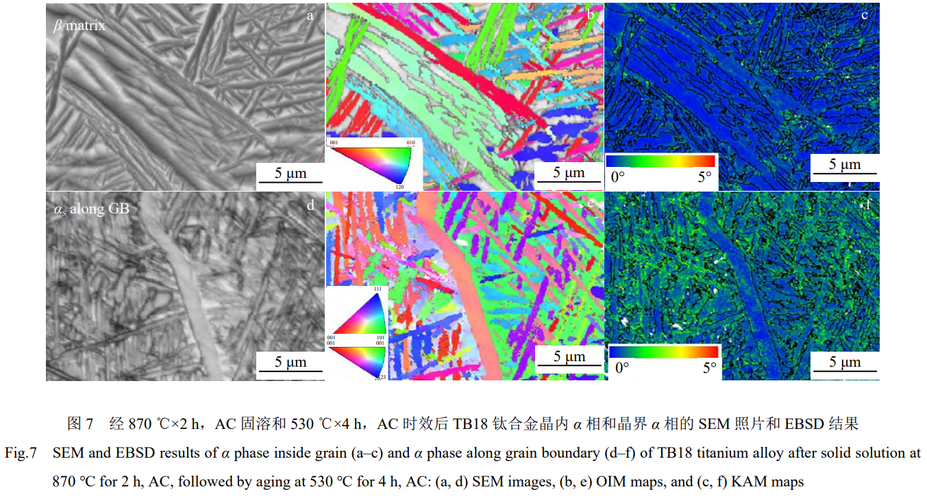 固溶處理對(duì)TB18鈦合金棒微觀組織和力學(xué)性能的影響規(guī)律