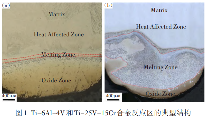 金屬燃燒特性與測試方法研究綜述——聚焦鈦合金/鎂合金燃燒機理，系統(tǒng)對比顆粒與塊狀燃燒試驗特性，剖析技術瓶頸并展望未來研究方向