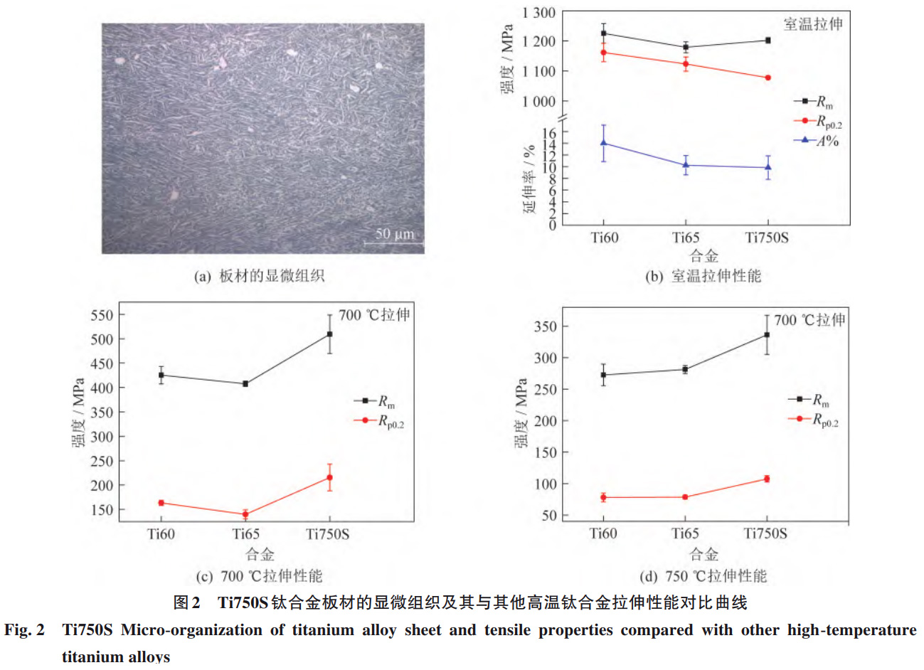 高聲速飛行器用高溫鈦合金自主研發(fā)進展、性能優(yōu)化與工程化應用研究——系統(tǒng)梳理國內外發(fā)展現(xiàn)狀，聚焦Ti55/Ti60/Ti65核心牌號性能對比，剖析極端環(huán)境適配性與未來技術突破方向