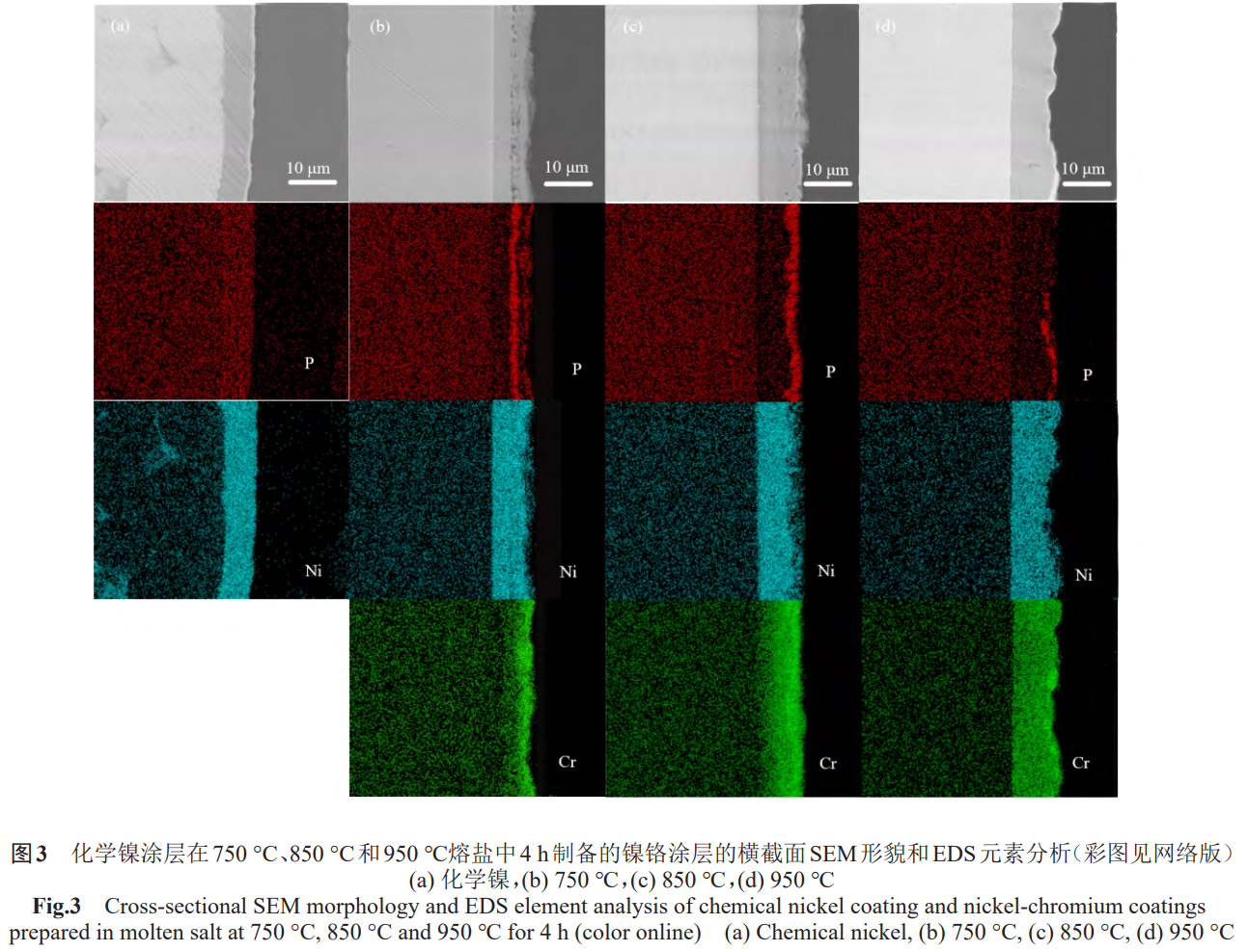 高純鎢基體兩步法制備鎳鉻高溫抗氧化涂層工藝探究：化學鍍鎳預處理與熔鹽熱擴散溫度梯度調控對涂層微觀形貌、元素分布及界面結合強度的影響機制解析