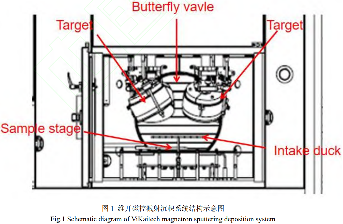 多物理場耦合視角下磁控濺射Cr薄膜應(yīng)力環(huán)缺陷的形成機(jī)理：環(huán)形電磁場構(gòu)型-粒子輸運(yùn)-原子噴丸-襯底形變-光學(xué)干涉的跨尺度關(guān)聯(lián)及雙靶共焦工藝的全場應(yīng)力均勻化驗(yàn)證