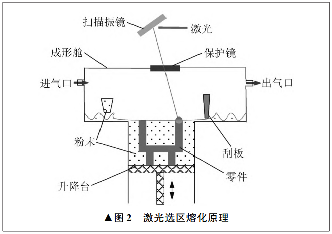 從模型制造和展示預(yù)生產(chǎn)到實(shí)質(zhì)性工程應(yīng)用：金屬增材制造技術(shù)在油氣裝備領(lǐng)域跨越技術(shù)成長期的成本/設(shè)計(jì)/標(biāo)準(zhǔn)/性能等挑戰(zhàn)與政策驅(qū)動(dòng)下的突破路徑