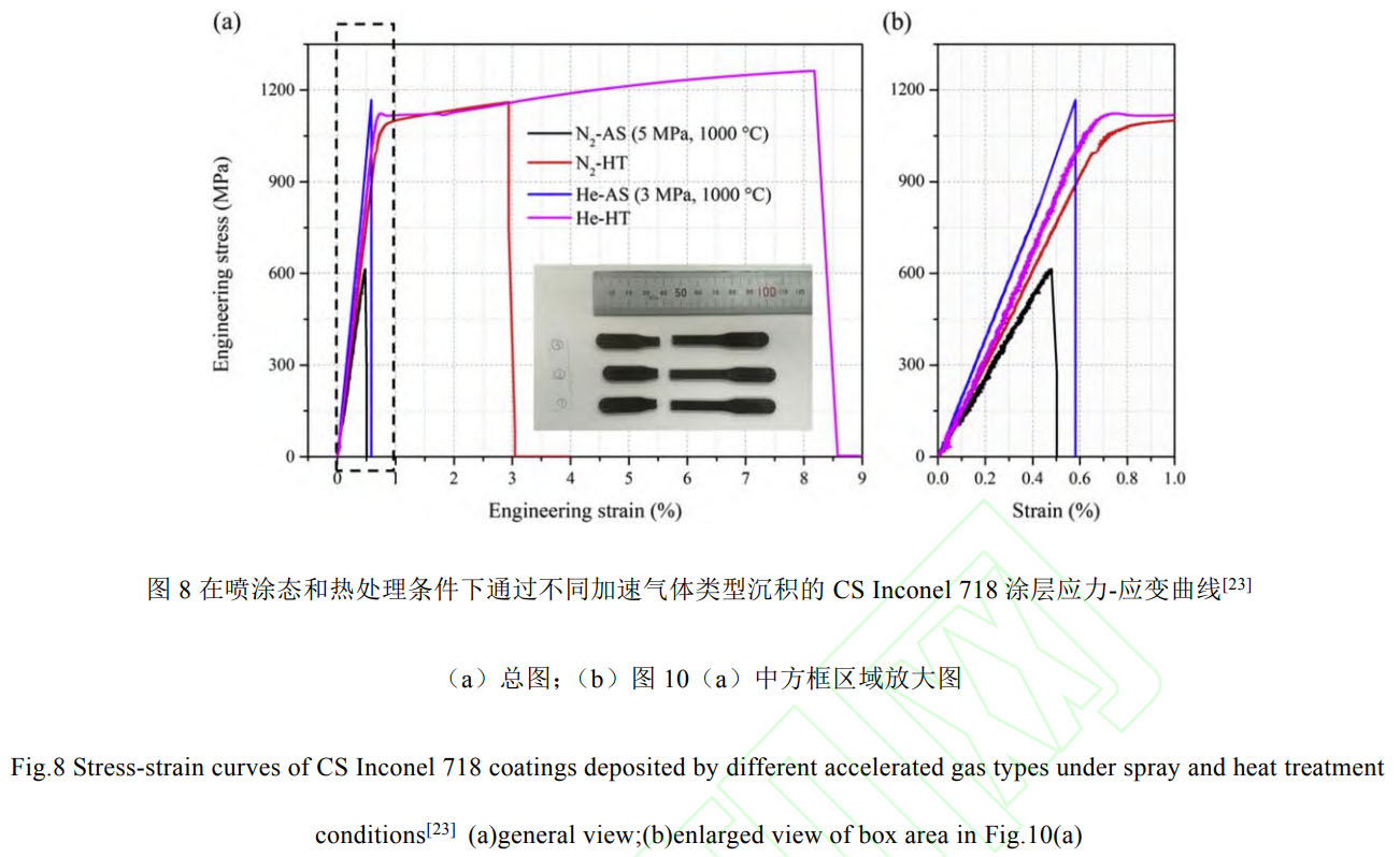 冷噴涂高溫合金：沉積機理（臨界速度/顆粒碰撞變形/涂層孔隙率）、多路徑組織性能調控（噴后熱處理/熱等靜壓/激光輔助/原位噴丸）及航空航天關鍵部件修復與增材制造工程化挑戰與展望
