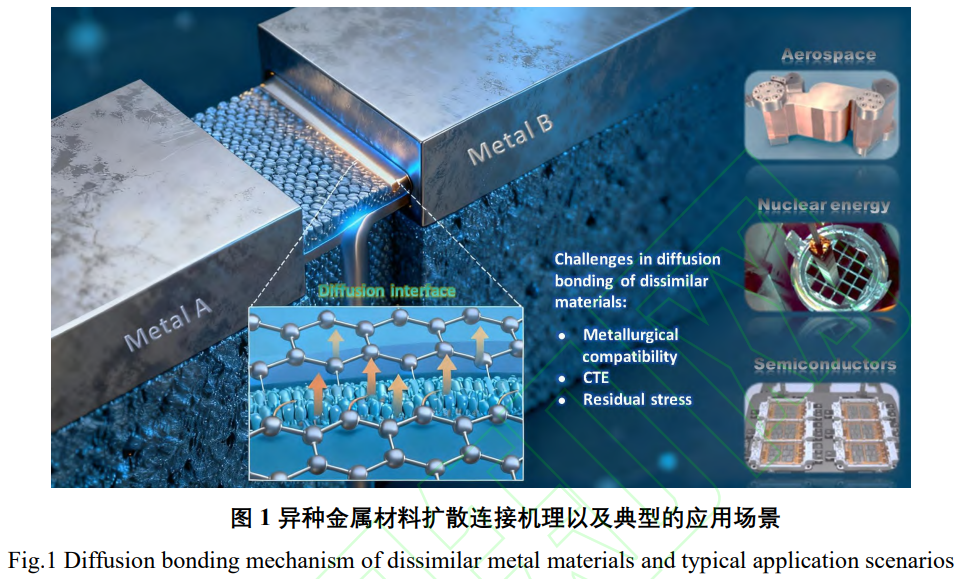 異種金屬擴(kuò)散連接技術(shù)研究全景與智能化發(fā)展綜述：多材料體系（鋼/鎳/鈦/銅/鋁/高溫合金/高熵合金）界面行為表征、工藝創(chuàng)新、性能優(yōu)化及面向航空航天/核能/精密電子領(lǐng)域的工程化與智能化發(fā)展趨勢(shì)
