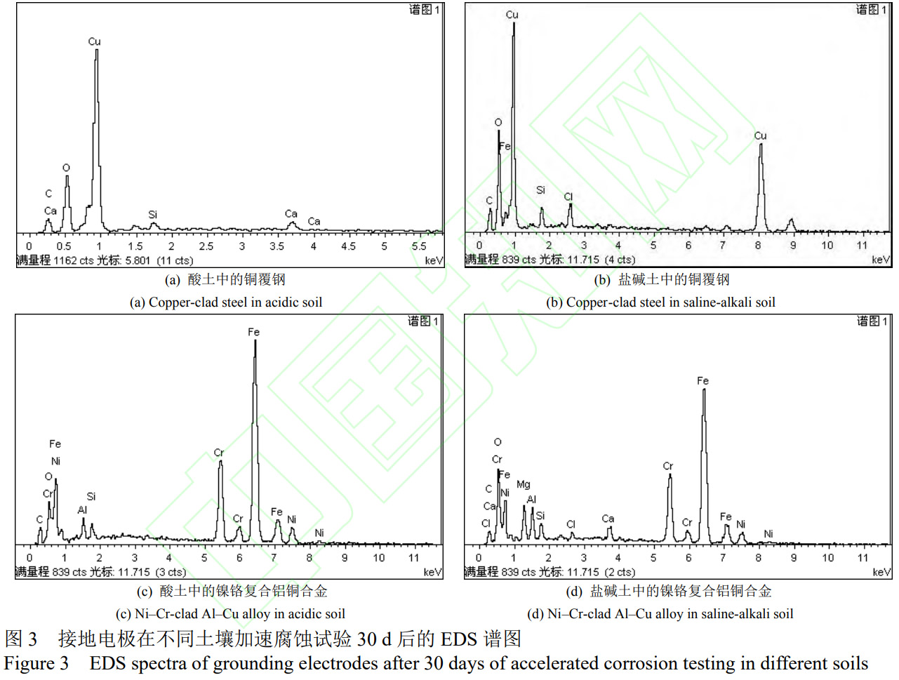 新型鎳鉻外層鋁銅內芯復合接地材料性能評估：基于室內模擬加速試驗與電化學表征的酸性土、鹽堿土腐蝕行為及耐蝕優勢分析