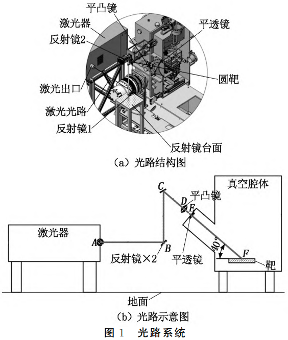 高溫超導帶材帽子層鍍膜用智能走靶系統設計與應用研究——融合數控運動控制技術，優化X-Y-R三軸協同運動策略，提升氧化鈰靶材轟擊均勻性與系統可靠性，支撐超長帶材規模化生產