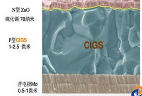 CIGS 電池簡(jiǎn)圖 CIGS 電池簡(jiǎn)圖